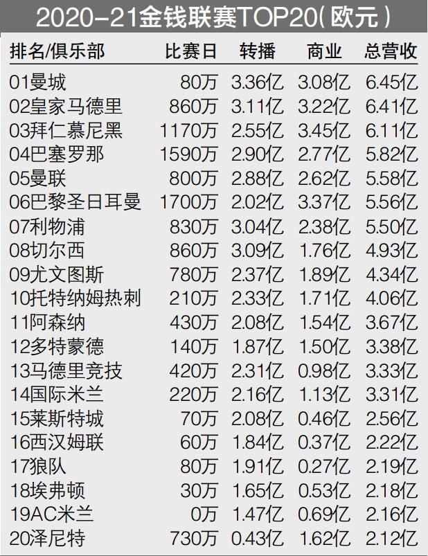 下半场，余嘉豪上来连砍7分帮助浙江一波9-0再次拉开20分以上领先，北京进攻端并没有太好的办法，吴前里突外投助队拉开27分领先，末节陆文博接连三分命中，浙江一波10-0进攻波直接拉开30分以上分差，北京无心恋战，最终浙江116-79大胜北京。